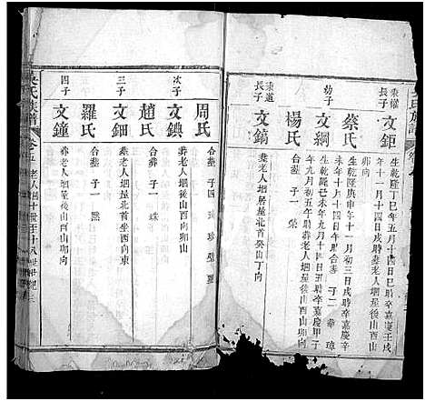 [吴]吴氏族谱_卷数不详-Wu Shi_吴氏族谱_Wu Family Genealogy from Macheng Hubei Province China (湖北) 吴氏家谱_五.pdf