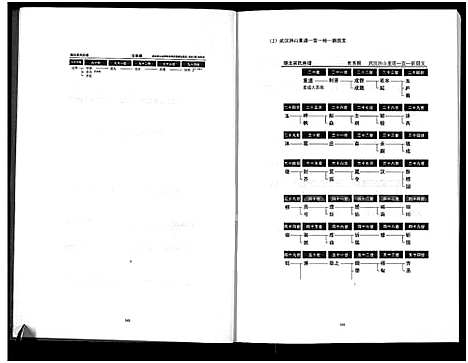 [吴]湖北吴氏宗谱_上下册 (湖北) 湖北吴氏家谱_二.pdf