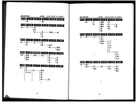 [吴]湖北吴氏宗谱_上下册 (湖北) 湖北吴氏家谱_二.pdf