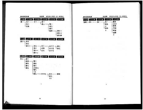 [吴]湖北吴氏宗谱_上下册 (湖北) 湖北吴氏家谱_二.pdf