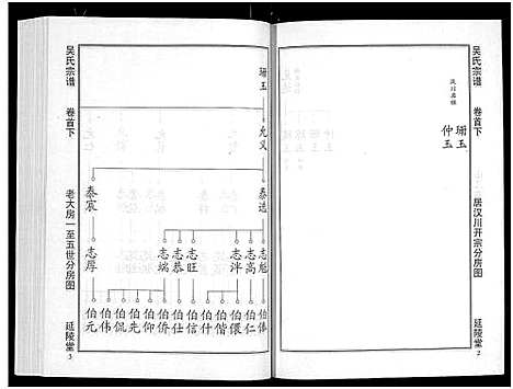 [吴]吴氏宗谱_11卷首3卷-延陵堂楚北吴氏宗谱 (湖北) 吴氏家谱_三.pdf