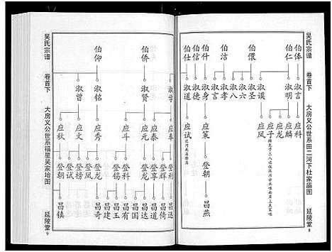 [吴]吴氏宗谱_11卷首3卷-延陵堂楚北吴氏宗谱 (湖北) 吴氏家谱_三.pdf