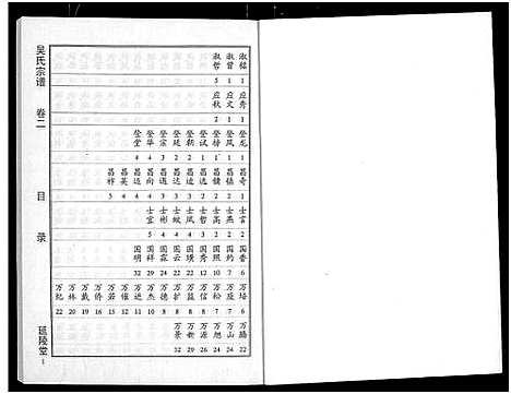 [吴]吴氏宗谱_11卷首3卷-延陵堂楚北吴氏宗谱 (湖北) 吴氏家谱_五.pdf