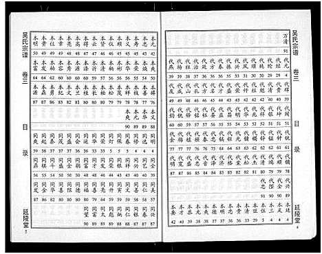 [吴]吴氏宗谱_11卷首3卷-延陵堂楚北吴氏宗谱 (湖北) 吴氏家谱_六.pdf