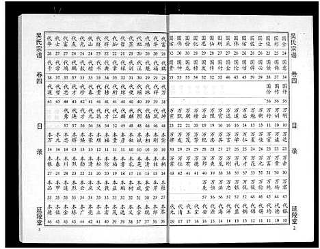 [吴]吴氏宗谱_11卷首3卷-延陵堂楚北吴氏宗谱 (湖北) 吴氏家谱_七.pdf