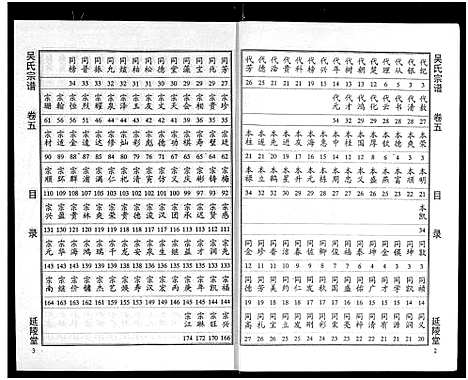 [吴]吴氏宗谱_11卷首3卷-延陵堂楚北吴氏宗谱 (湖北) 吴氏家谱_八.pdf