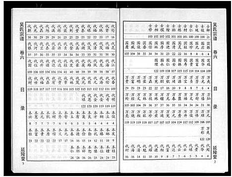 [吴]吴氏宗谱_11卷首3卷-延陵堂楚北吴氏宗谱 (湖北) 吴氏家谱_九.pdf