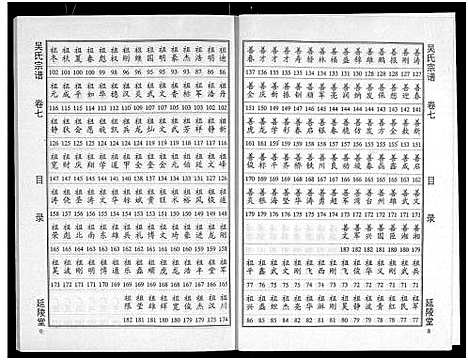 [吴]吴氏宗谱_11卷首3卷-延陵堂楚北吴氏宗谱 (湖北) 吴氏家谱_十.pdf