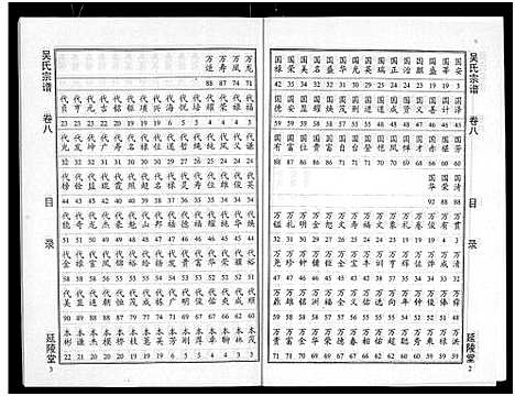 [吴]吴氏宗谱_11卷首3卷-延陵堂楚北吴氏宗谱 (湖北) 吴氏家谱_十一.pdf