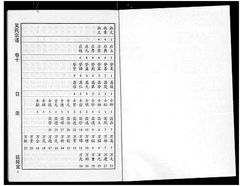 [吴]吴氏宗谱_11卷首3卷-延陵堂楚北吴氏宗谱 (湖北) 吴氏家谱_十三.pdf