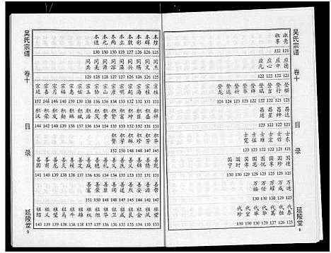 [吴]吴氏宗谱_11卷首3卷-延陵堂楚北吴氏宗谱 (湖北) 吴氏家谱_十三.pdf