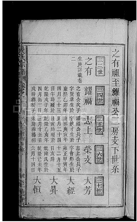 [吴]吴氏宗谱_5卷首1卷-吴氏宗谱 (湖北) 吴氏家谱_四.pdf