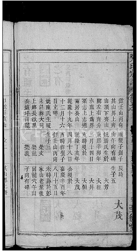 [吴]吴氏宗谱_5卷首1卷-吴氏宗谱 (湖北) 吴氏家谱_四.pdf