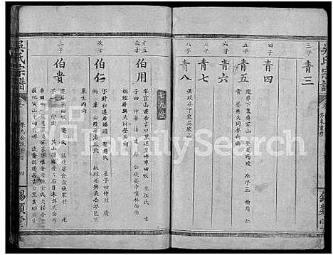 [吴]吴氏宗谱_8卷-Wu Shi_吴氏宗谱_Wu Family Genealogy from Yangxin Hubei Province China (湖北) 吴氏家谱_五.pdf