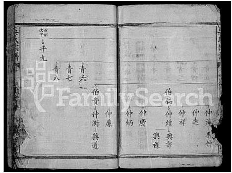 [吴]吴氏宗谱_8卷-Wu Shi_吴氏宗谱_Wu Family Genealogy from Yangxin Hubei Province China (湖北) 吴氏家谱_六.pdf