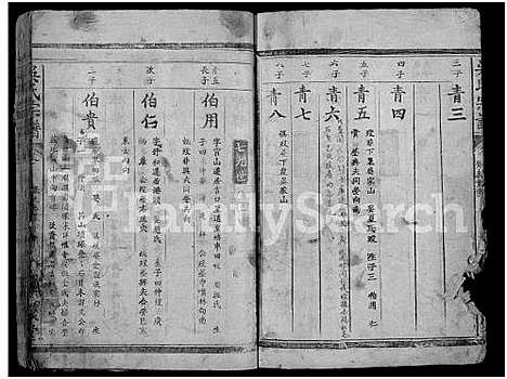 [吴]吴氏宗谱_8卷-Wu Shi_吴氏宗谱_Wu Family Genealogy from Yangxin Hubei Province China (湖北) 吴氏家谱_六.pdf