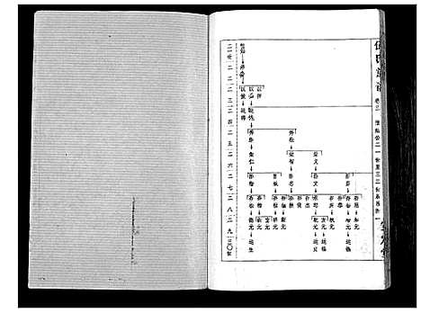 [伍]伍氏族谱 (湖北) 伍氏家谱_三.pdf