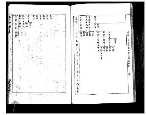 [伍]伍氏族谱 (湖北) 伍氏家谱_三.pdf