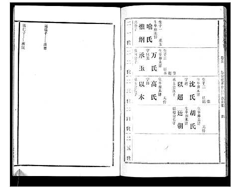 [伍]伍氏族谱 (湖北) 伍氏家谱_五.pdf