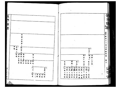 [伍]伍氏族谱 (湖北) 伍氏家谱_六.pdf