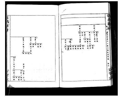 [伍]伍氏族谱 (湖北) 伍氏家谱_六.pdf