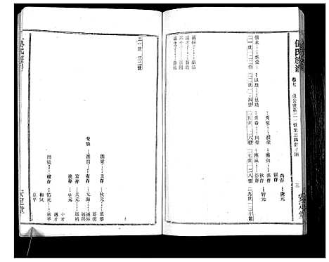 [伍]伍氏族谱 (湖北) 伍氏家谱_七.pdf