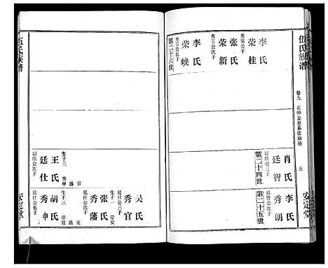 [伍]伍氏族谱 (湖北) 伍氏家谱_九.pdf