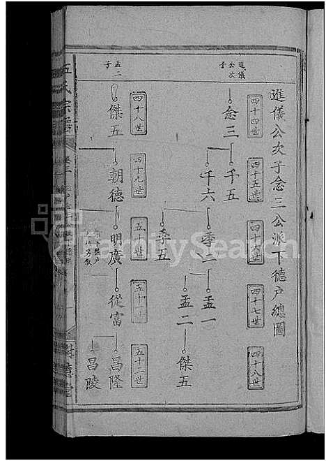 [伍]石门伍氏十二祭全谱_29卷首3卷_小成10卷-伍氏宗谱_石门伍氏十二祭全谱 (湖北) 石门伍氏十二祭全谱_八.pdf