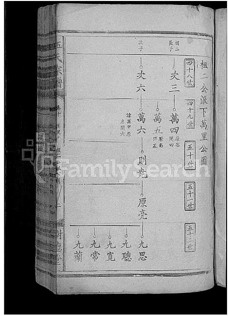 [伍]石门伍氏十二祭全谱_29卷首3卷_小成10卷-伍氏宗谱_石门伍氏十二祭全谱 (湖北) 石门伍氏十二祭全谱_十六.pdf