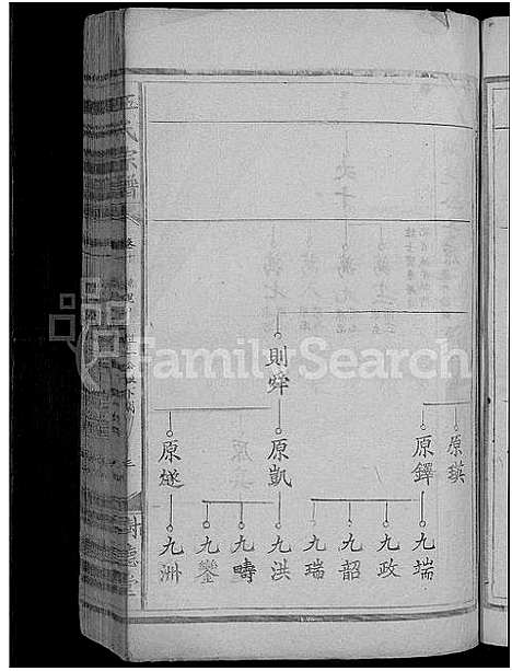 [伍]石门伍氏十二祭全谱_29卷首3卷_小成10卷-伍氏宗谱_石门伍氏十二祭全谱 (湖北) 石门伍氏十二祭全谱_十六.pdf