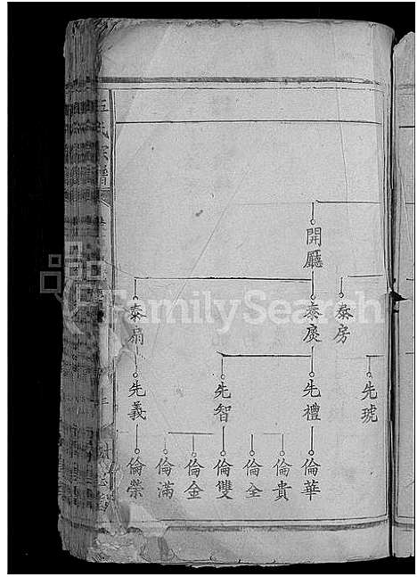 [伍]石门伍氏十二祭全谱_29卷首3卷_小成10卷-伍氏宗谱_石门伍氏十二祭全谱 (湖北) 石门伍氏十二祭全谱_十九.pdf