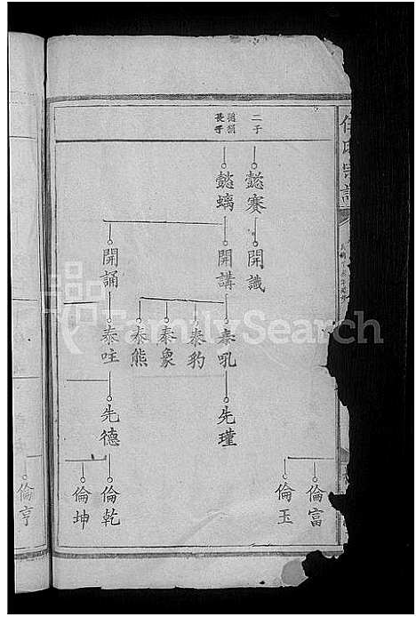 [伍]石门伍氏十二祭全谱_29卷首3卷_小成10卷-伍氏宗谱_石门伍氏十二祭全谱 (湖北) 石门伍氏十二祭全谱_十九.pdf