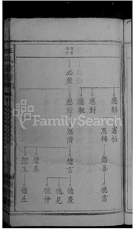 [伍]石门伍氏十二祭全谱_29卷首3卷_小成10卷-伍氏宗谱_石门伍氏十二祭全谱 (湖北) 石门伍氏十二祭全谱_二十一.pdf