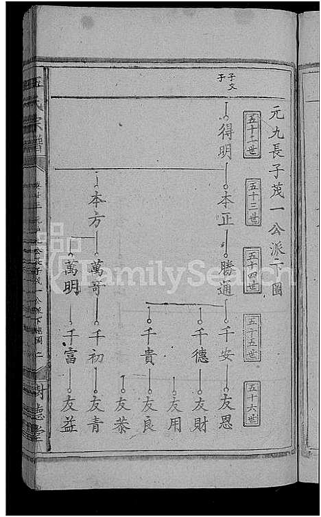 [伍]石门伍氏十二祭全谱_29卷首3卷_小成10卷-伍氏宗谱_石门伍氏十二祭全谱 (湖北) 石门伍氏十二祭全谱_二十八.pdf