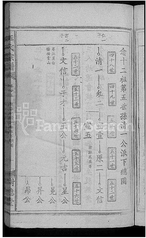 [伍]石门伍氏十二祭全谱_29卷首3卷_小成10卷-伍氏宗谱_石门伍氏十二祭全谱 (湖北) 石门伍氏十二祭全谱_二十九.pdf