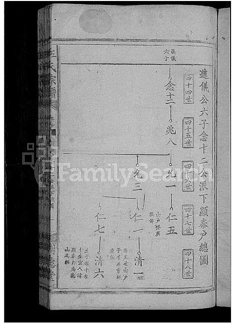 [伍]石门伍氏十二祭全谱_29卷首3卷_小成10卷-伍氏宗谱_石门伍氏十二祭全谱 (湖北) 石门伍氏十二祭全谱_三十一.pdf