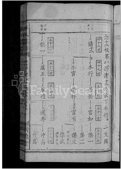 [伍]石门伍氏十二祭全谱_29卷首3卷_小成10卷-伍氏宗谱_石门伍氏十二祭全谱 (湖北) 石门伍氏十二祭全谱_三十一.pdf