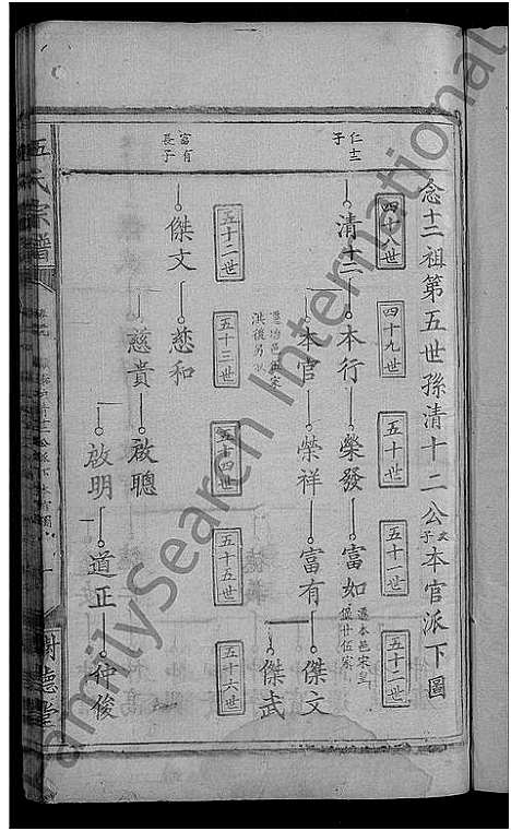 [伍]石门伍氏十二祭全谱_29卷首3卷_小成10卷-伍氏宗谱_石门伍氏十二祭全谱 (湖北) 石门伍氏十二祭全谱_三十二.pdf