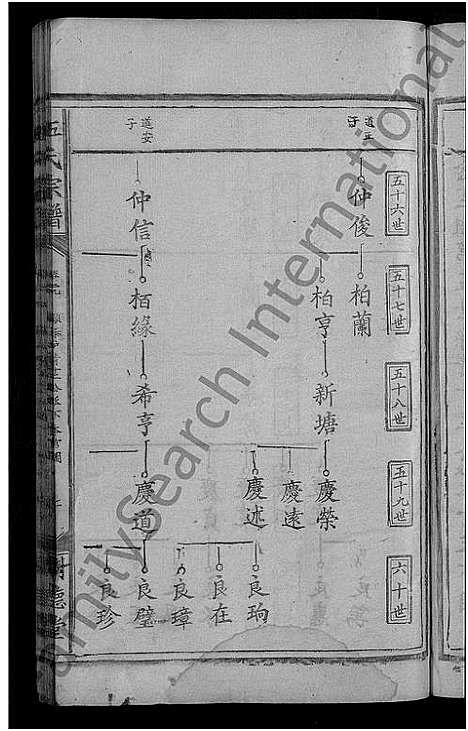 [伍]石门伍氏十二祭全谱_29卷首3卷_小成10卷-伍氏宗谱_石门伍氏十二祭全谱 (湖北) 石门伍氏十二祭全谱_三十二.pdf