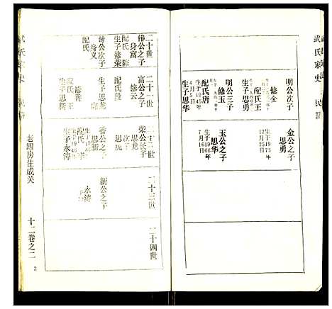 [武]武氏宗谱 (湖北) 武氏家谱_十一.pdf