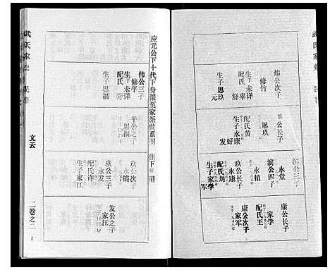 [武]武氏家史 (湖北) 武氏家史_一.pdf