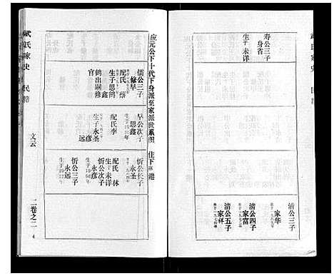 [武]武氏家史 (湖北) 武氏家史_一.pdf