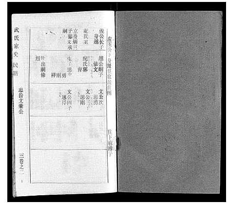 [武]武氏家史 (湖北) 武氏家史_二.pdf