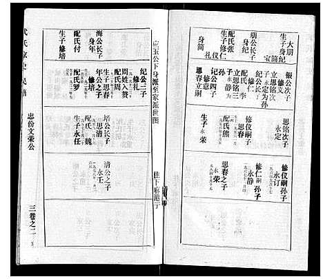 [武]武氏家史 (湖北) 武氏家史_二.pdf