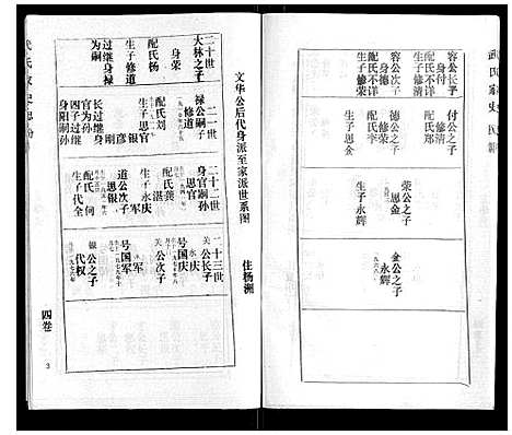 [武]武氏家史 (湖北) 武氏家史_三.pdf