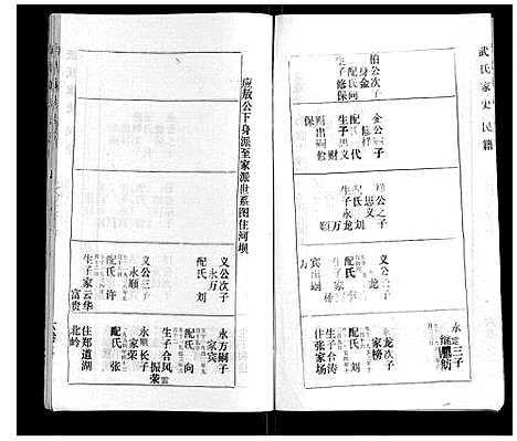 [武]武氏家史 (湖北) 武氏家史_五.pdf