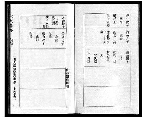 [武]武氏家史 (湖北) 武氏家史_六.pdf