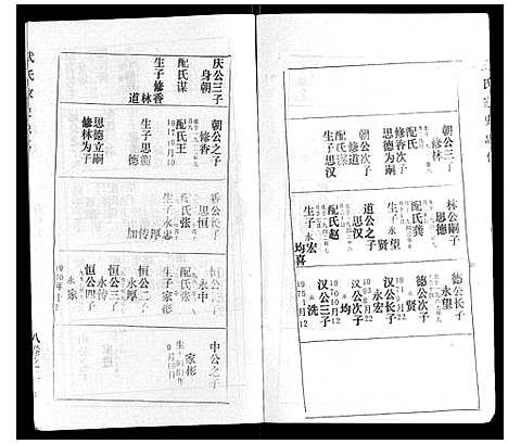 [武]武氏家史 (湖北) 武氏家史_七.pdf