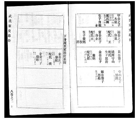 [武]武氏家史 (湖北) 武氏家史_七.pdf