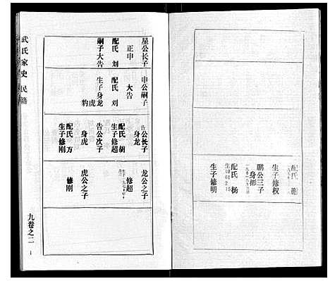 [武]武氏家史 (湖北) 武氏家史_八.pdf